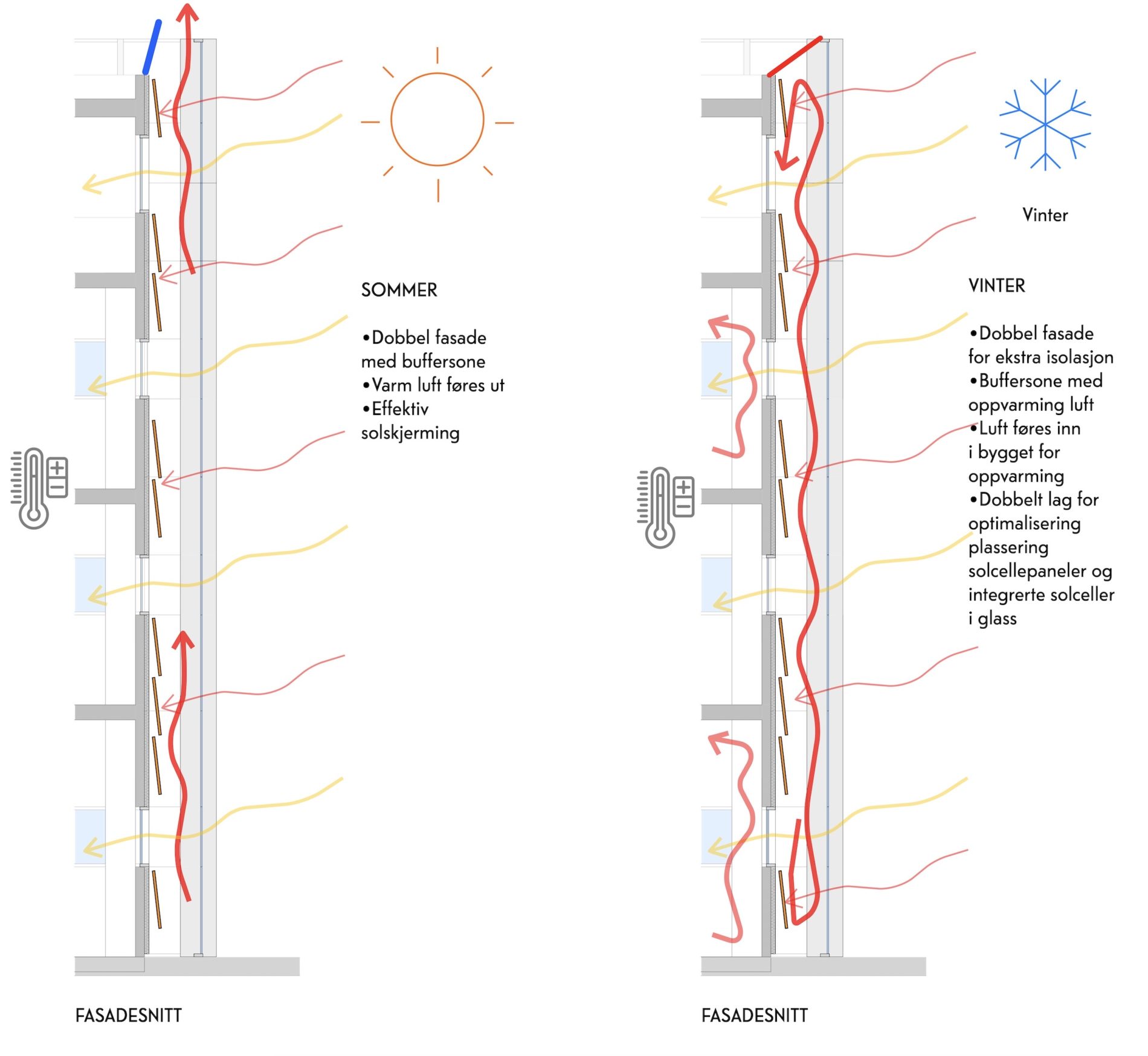 Rehabilitering for Eltek Rehabilitering for Eltek